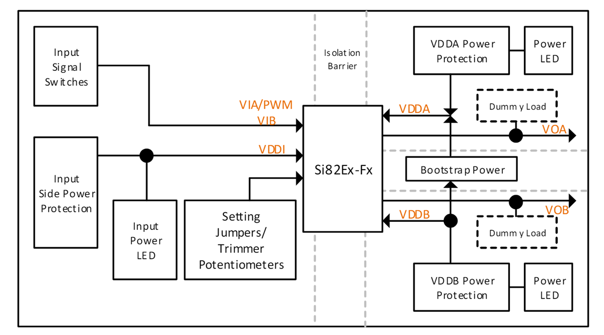 Block Diagram - Skyworks Solutions Inc. Si82Ex Evaluation Kits